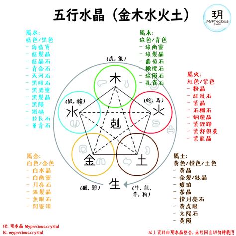 五行屬金的水晶|五行屬金適合帶什麼水晶？